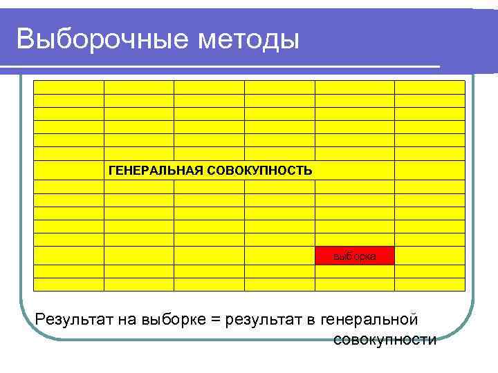 Выборочные методы            