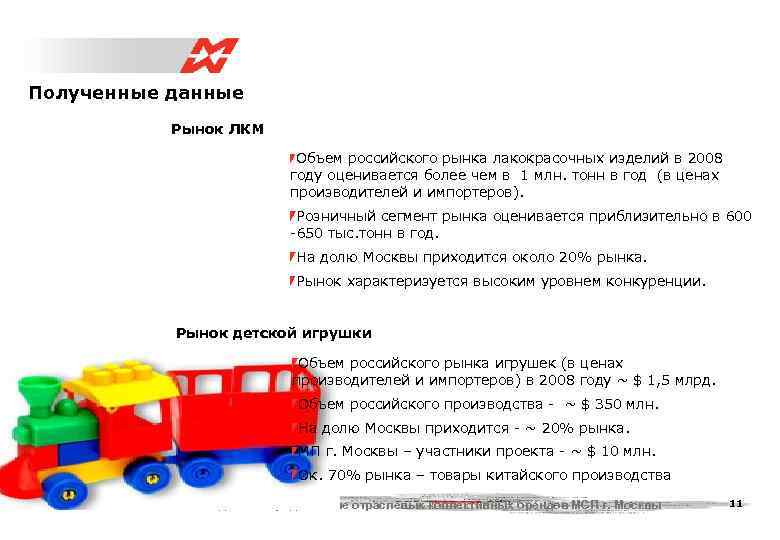 Полученные данные  Рынок ЛКМ     Объем российского рынка лакокрасочных изделий