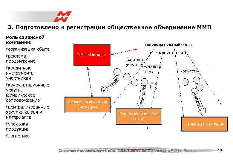 3. Подготовлено к регистрации общественное объединение ММП Роль сервисной компании:    