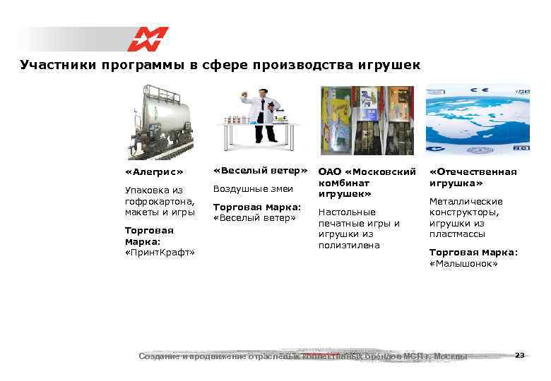 Участники программы в сфере производства игрушек   «Алегрис»   «Веселый ветер» 