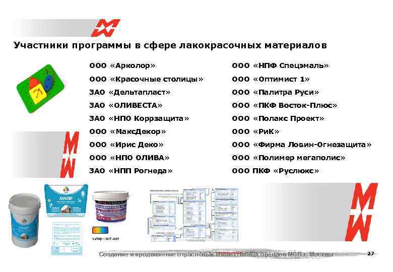 Участники программы в сфере лакокрасочных материалов   ООО «Арколор»    