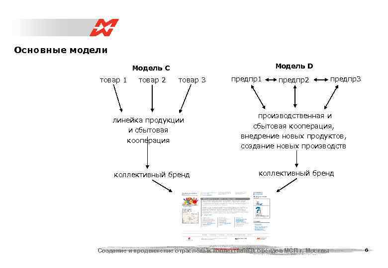 Основные модели    Модель С       Модель