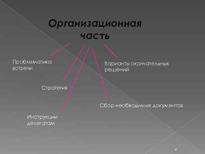    Организационная    часть Проблематика   Варианты окончательных встречи