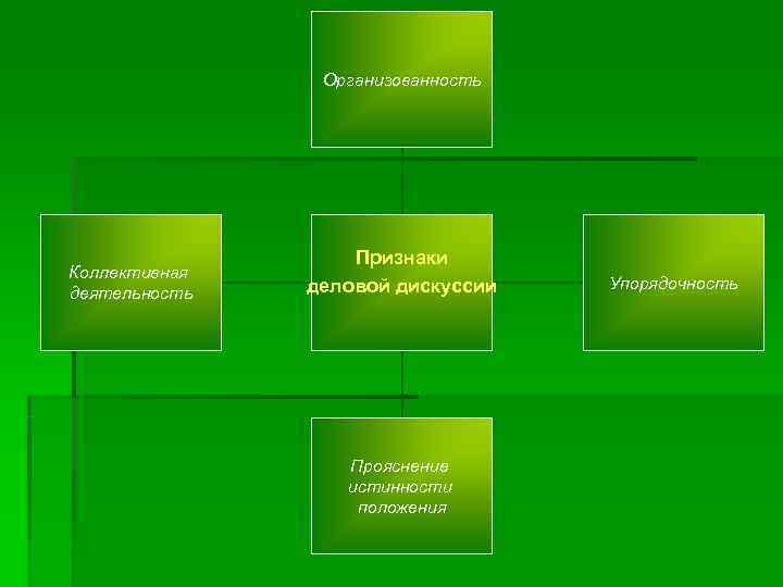    Организованность    Признаки Коллективная    деловой
