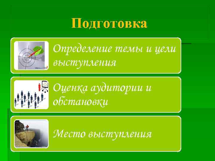   Подготовка Определение темы и цели выступления Оценка аудитории и обстановки Место выступления