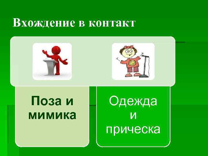 Вхождение в контакт  Поза и Одежда  мимика   и  