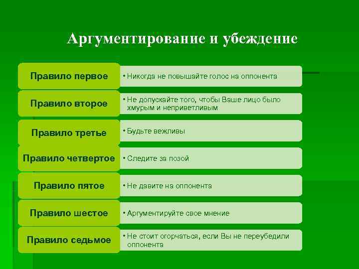 Применение аргументации. Приемы аргументации и убеждения. Законы аргументации и убеждения. Методы и приемы аргументации. Методы убеждения и аргументирования.