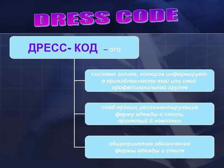 ДРЕСС- КОД  – это  система знаков, которая информирует   о принадлежности