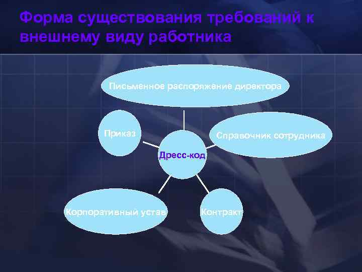 Форма существования требований к внешнему виду работника    Письменное распоряжение директора 