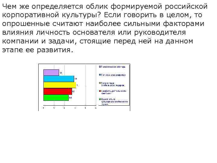 Чем же определяется облик формируемой российской корпоративной культуры? Если говорить в целом, то опрошенные