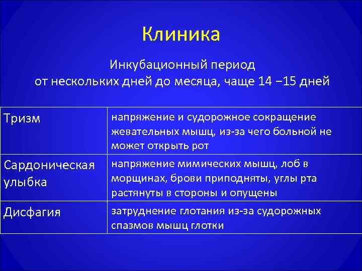     Клиника   Инкубационный период от нескольких дней до