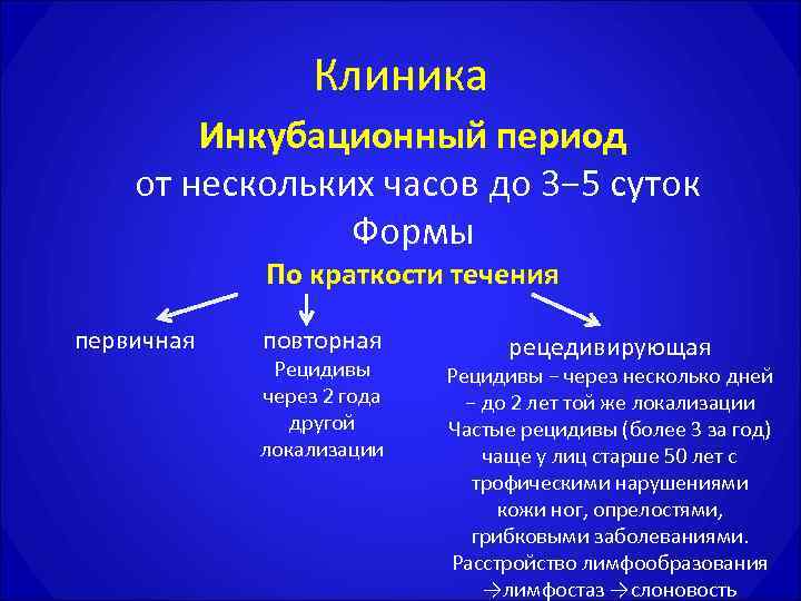   Клиника   Инкубационный период от нескольких часов до 3− 5