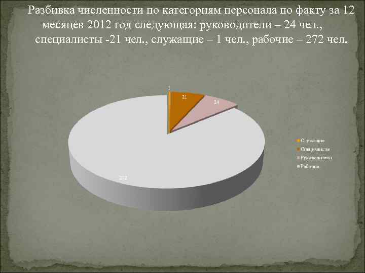 Разбивка численности по категориям персонала по факту за 12  месяцев 2012 год следующая: