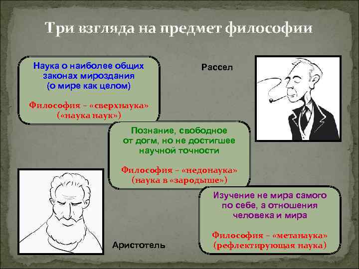 Предмет философии государства. Три взгляда на предмет философии. Объект и предмет философии. Предмет философии науки. Предмет философского знания.