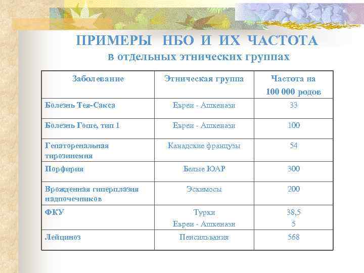   ПРИМЕРЫ НБО И ИХ ЧАСТОТА    в отдельных этнических группах