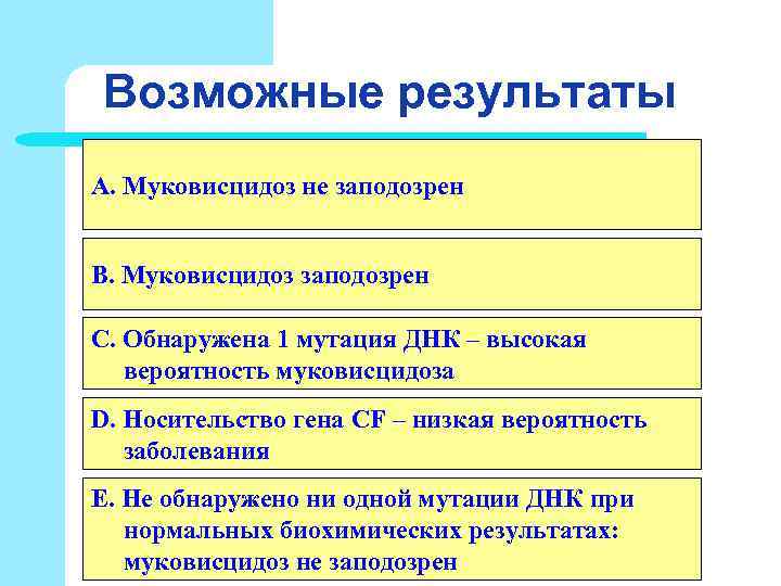 Возможные результаты A. Муковисцидоз не заподозрен B. Муковисцидоз заподозрен C. Обнаружена 1 мутация Возможные результаты A. Муковисцидоз не заподозрен B. Муковисцидоз заподозрен C. Обнаружена 1 мутация
