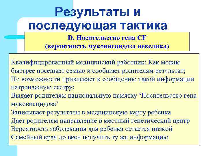 Результаты и последующая тактика D. Носительство гена CF (вероятность Результаты и последующая тактика D. Носительство гена CF (вероятность