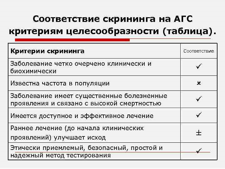   Соответствие скрининга на АГС критериям целесообразности (таблица).  Критерии скрининга  