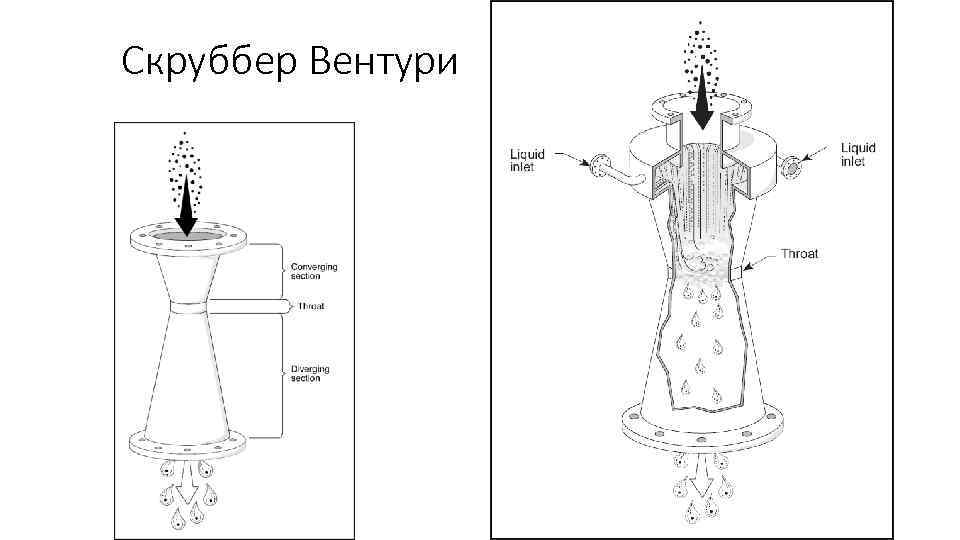 Скруббер Вентури 