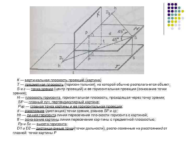  К — верти кальная плоскость проекций (картина) ;  Т — предметная плоскость