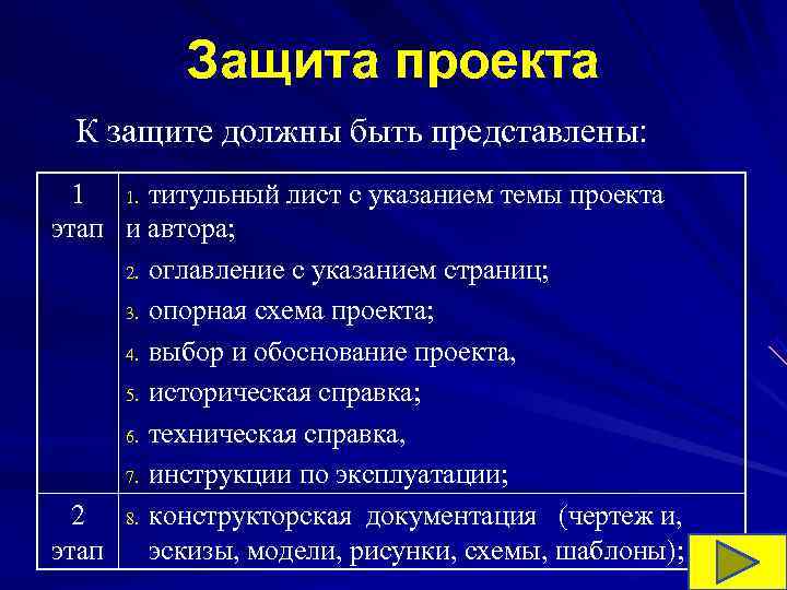Защита проекта К защите должны быть представлены: 1 1. титульный Защита проекта К защите должны быть представлены: 1 1. титульный