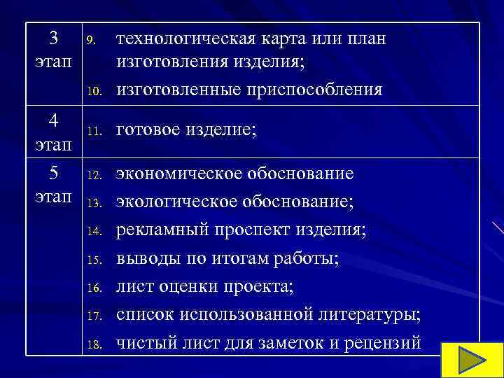 3 9. технологическая карта или план этап изготовления изделия; 3 9. технологическая карта или план этап изготовления изделия;