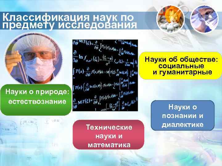 Классификация наук по предмету исследования       Науки об обществе: