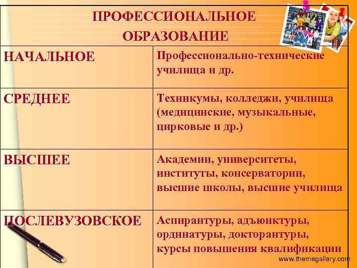    ПРОФЕССИОНАЛЬНОЕ   ОБРАЗОВАНИЕ НАЧАЛЬНОЕ  Профессионально-технические    