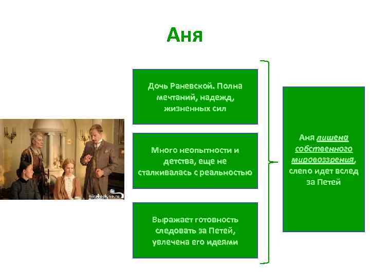  Аня  Дочь Раневской. Полна  мечтаний, надежд,  жизненных сил  
