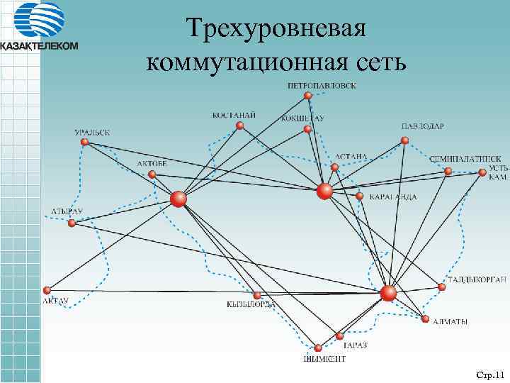 Трехуровневая коммутационная сеть Стр. 11 