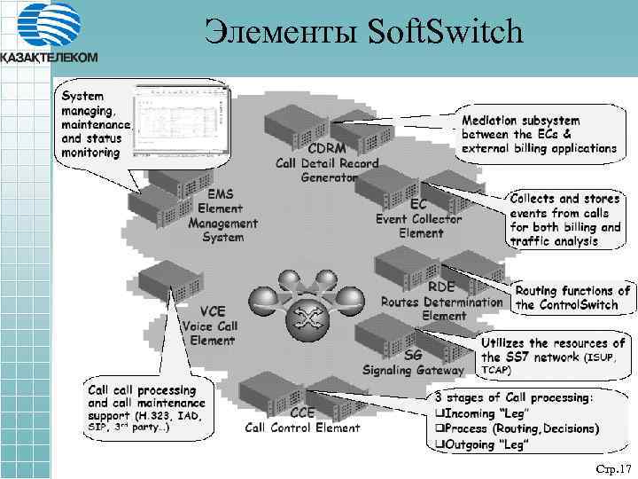 Элементы Soft. Switch Стр. 17 