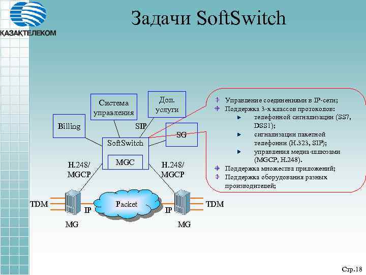 Задачи Soft. Switch Доп. услуги Система управления SIP Billing SG Soft. Switch H. 248/