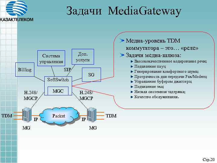 Задачи Media. Gateway Доп. услуги Система управления SIP Billing TDM IP MG MGC Packet