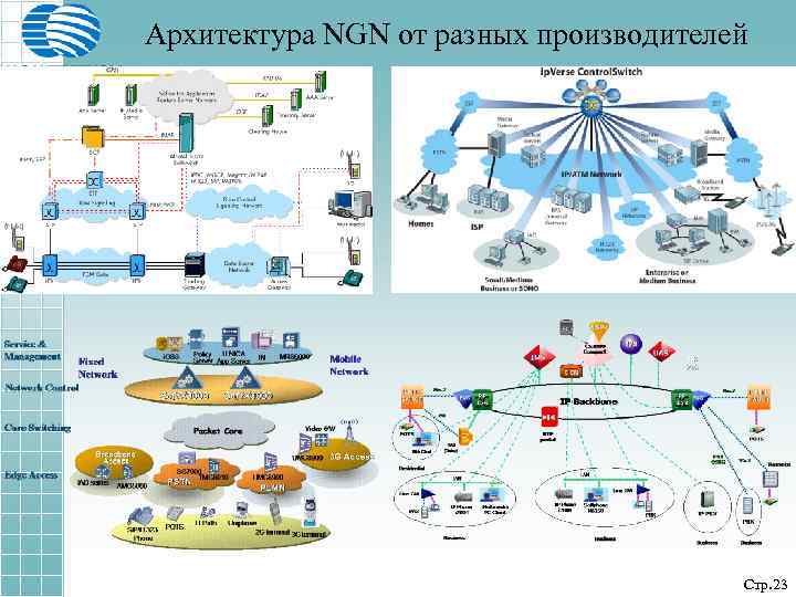 Архитектура NGN от разных производителей Стр. 23 