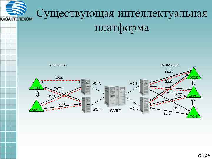Существующая интеллектуальная платформа АСТАНА АЛМАТЫ 3 x. E 1 2 x. E 1 РС-3