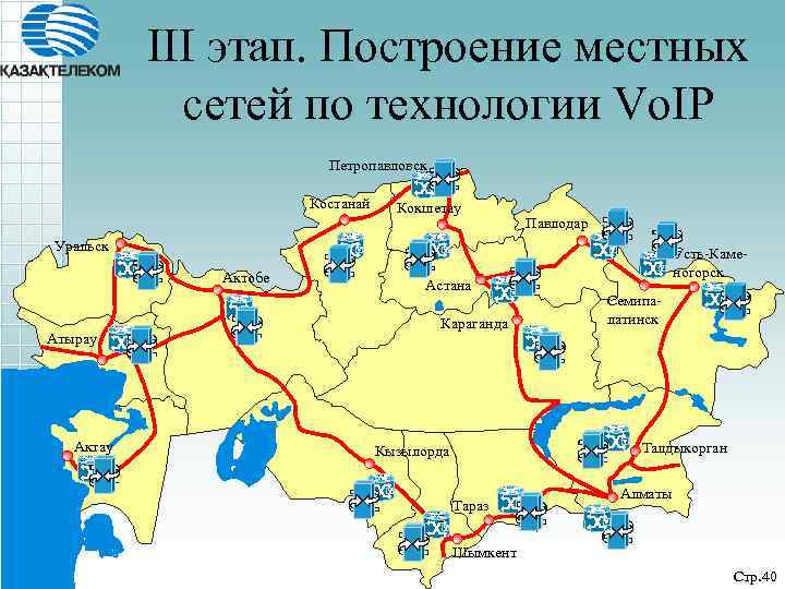 III этап. Построение местных сетей по технологии Vo. IP Петропавловск Костанай Кокшетау Павлодар Уральск