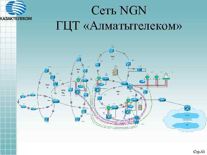 Сеть NGN ГЦТ «Алматытелеком» Стр. 43 