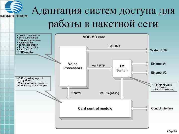 Адаптация систем доступа для работы в пакетной сети • Voice compression • Echo cancelation