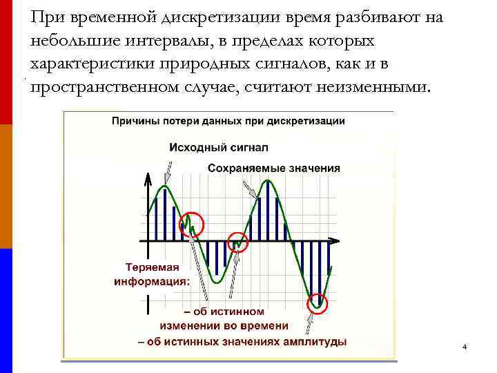 Глубина дискретизации кодирования