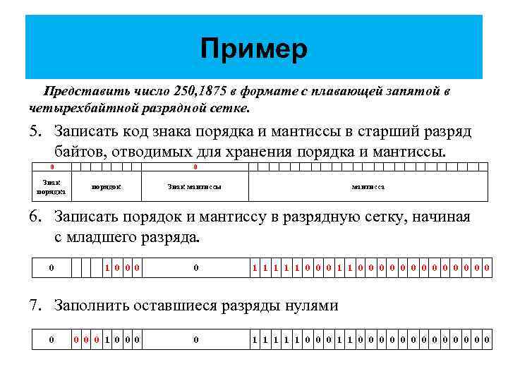 Представлены образцы