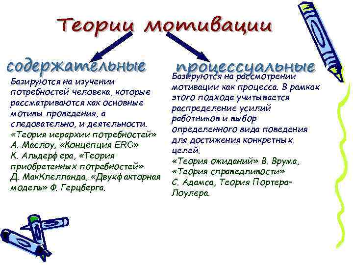 Базируются на изучении потребностей человека, которые рассматриваются как основные мотивы проведения, а следовательно, и