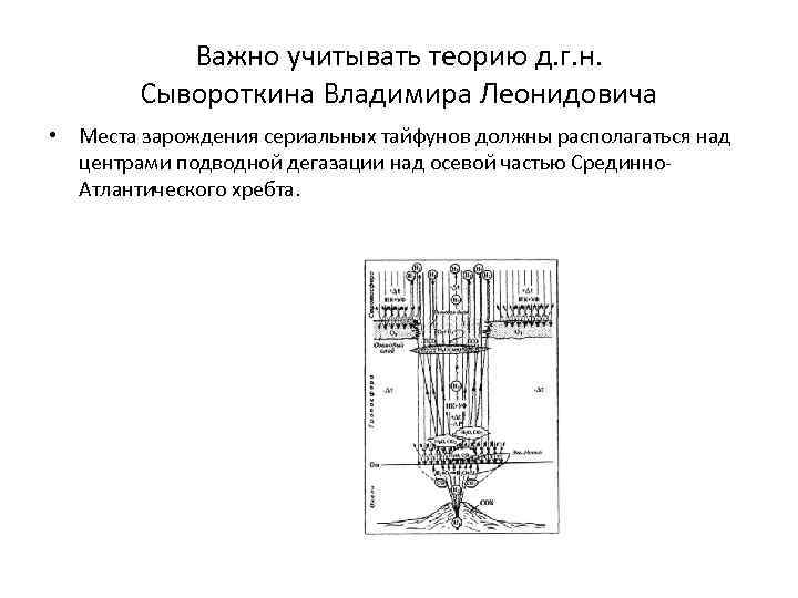 Важно учитывать теорию д. г. н. Сывороткина Владимира Леонидовича • Места зарождения сериальных тайфунов