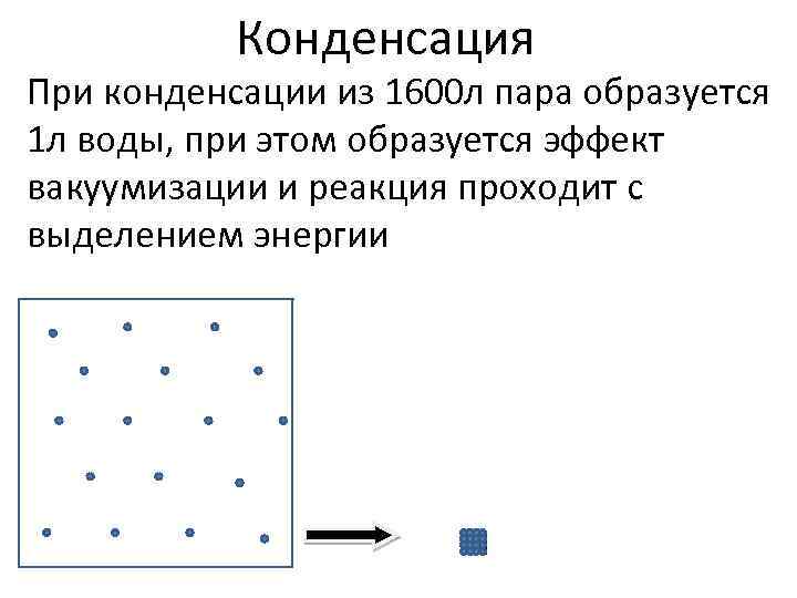 Конденсация При конденсации из 1600 л пара образуется 1 л воды, при этом образуется