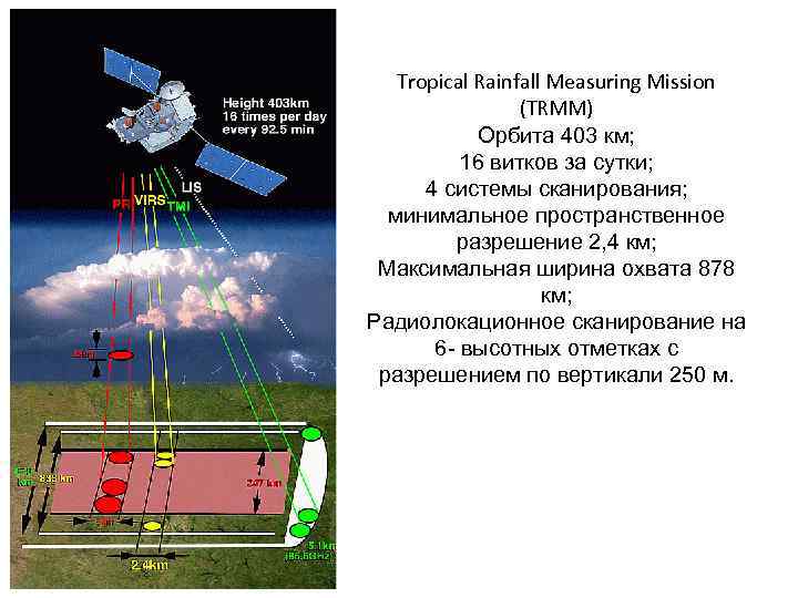 Tropical Rainfall Measuring Mission (TRMM) Орбита 403 км; 16 витков за сутки; 4 системы