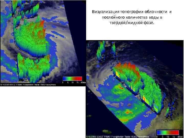 Визуализация топографии облачности и послойного количества воды в твердой/жидкой фазе. 
