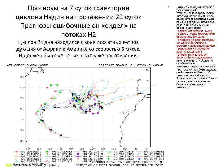 Прогнозы на 7 суток траектории циклона Надин на протяжении 22 суток Прогнозы ошибочные он