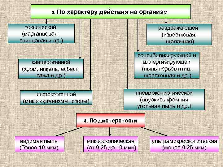 Какому характеру действия