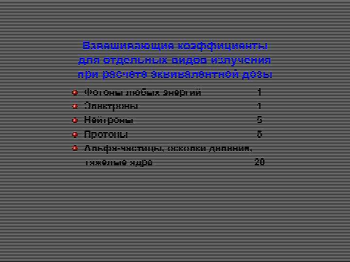  Взвешивающие коэффициенты для отдельных видов излучения при расчете эквивалентной дозы Фотоны любых энергий