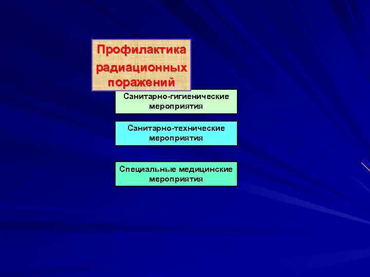 Медицинская профилактика радиационных поражений