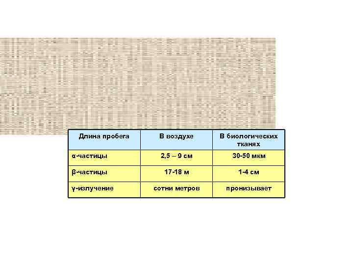  Длина пробега  В воздухе В биологических      